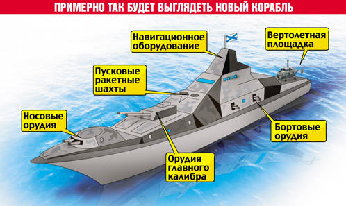 Перспективный эсминец для ВМФ РФ - пофантазируем?