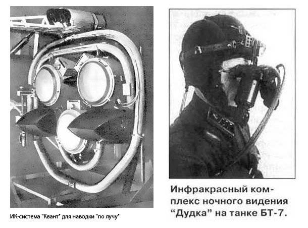 Первые советские приборы ночного видения
