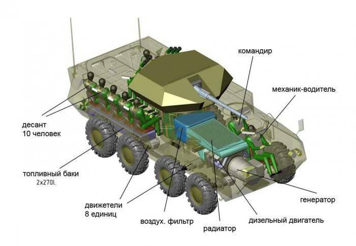 Украинская компания разработала новую боевую машину с электро-трансмиссией