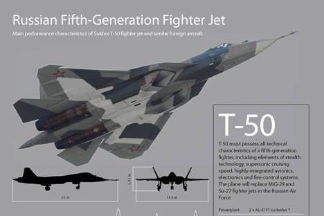 Россия близка к завершению создания конкурента F-22