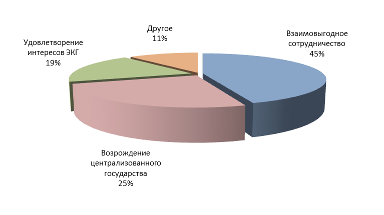 Отчет о результатах опроса-2013 «Оценка государственно-политических деятелей»