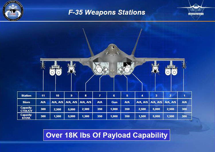 «Локхид» отчитался о ходе программы F-35