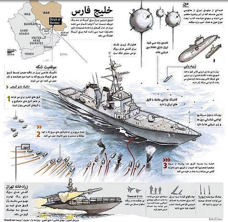 Иран готовится к уничтожению кораблей ВМС США