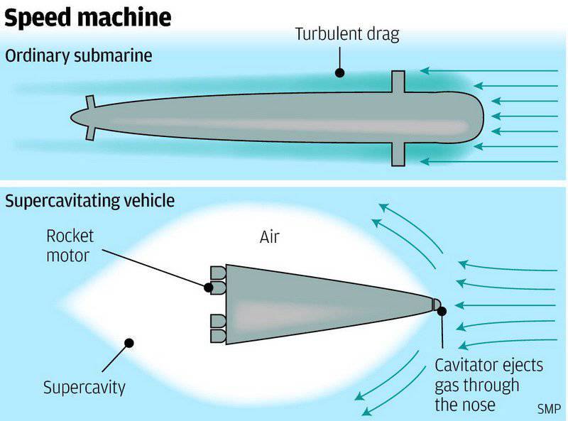 Американские эксперты посмеялись над китайским проектом подлодки, которая будет развивать скорость свыше 5 тыс. км в час
