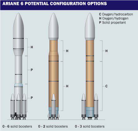 Европейское космическое агентство продолжит разработку ракет-носителей «Ариан 6» и «Вега С»