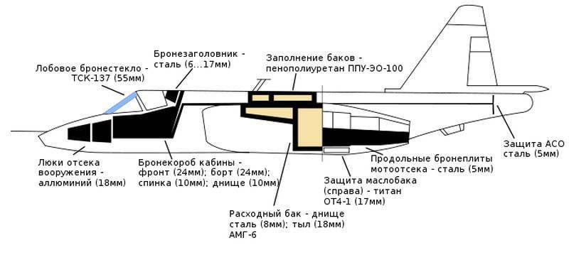 Су-25 «Грач» или «Летающий танк»