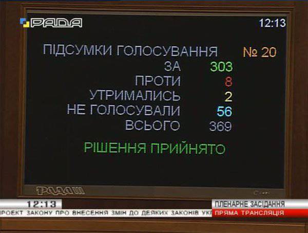 303 депутата ВРУ проголосовали за отмену внеблокового статуса Украины