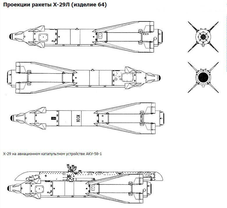 Управляемые ракеты «воздух-земля» семейства Х-29 (СССР)