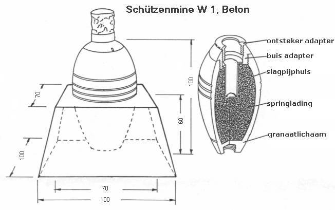 Противопехотная мина Behelfs-Schützenmine W-1 (Германия)