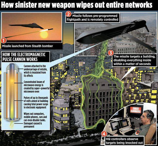 В США создана бесшумная ракета, выжигающая электронику врага