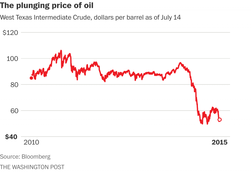 Как падение нефтяных цен положило начало новому глобальному соперничеству ("The Washington Post", США)