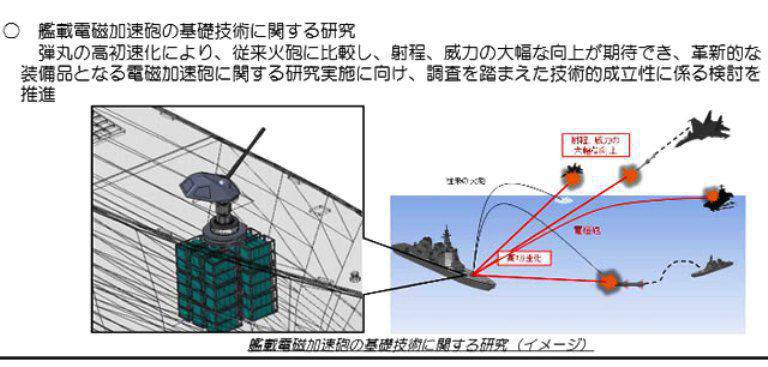 В Японии начнут строительство эсминцев с лазерным оружием и электромагнитной пушкой
