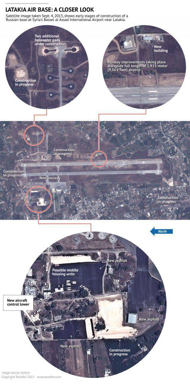 Stratfor публикует спутниковые снимки, подтверждающие присутсвие России в Сирии