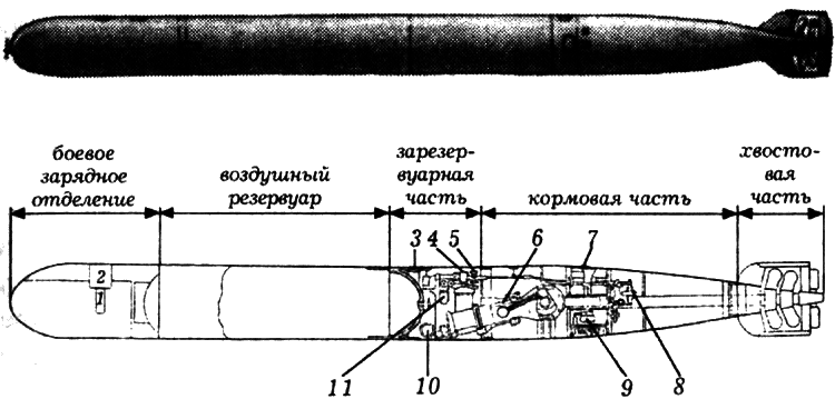 53-27: первая торпеда советской разработки