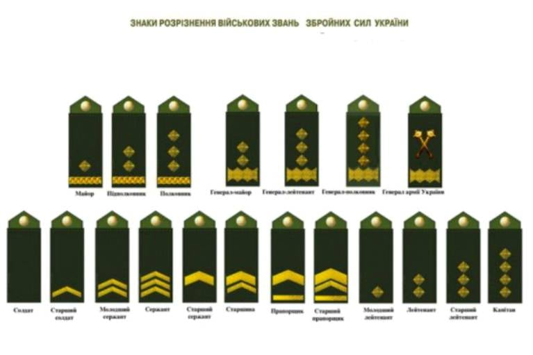 «Декоммунизированные» погоны порошенковской армии