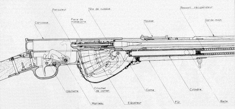Самозарядные винтовки семейства Fusil Automatique Modèle 1917 (Франция)