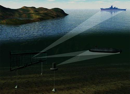 В интересах ВМФ разрабатывается новый стационарный гидроакустический комплекс
