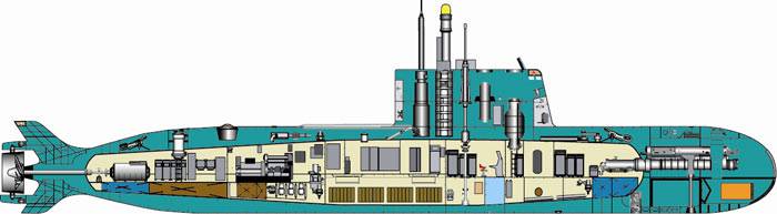 Проекты малых подводных лодок разработки СПМБМ «Малахит»