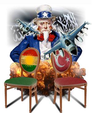 Курдские партии