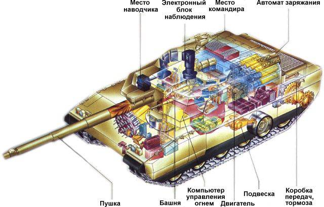 Состояние и направления развития комплексов вооружения зарубежных танков