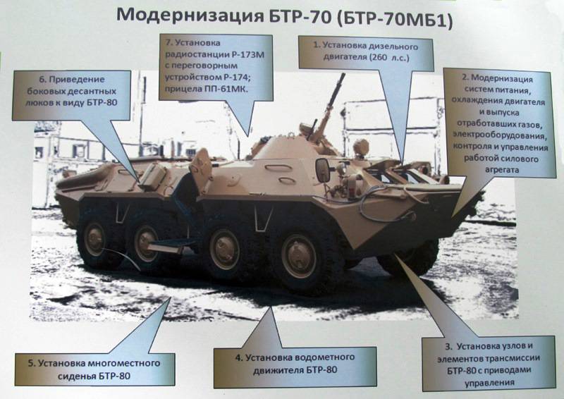 В Беларуси планируют серийную модернизацию БТР-70