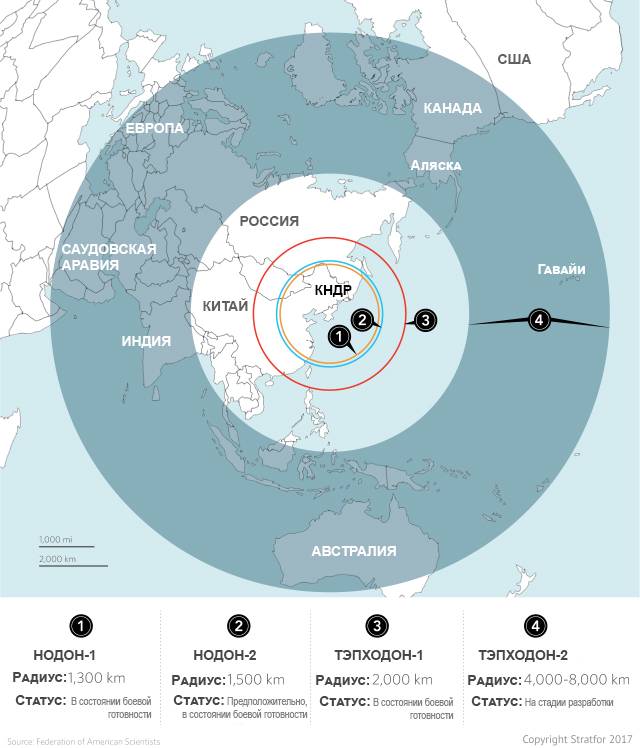 Ракетная угроза и противоракетная защита КНДР