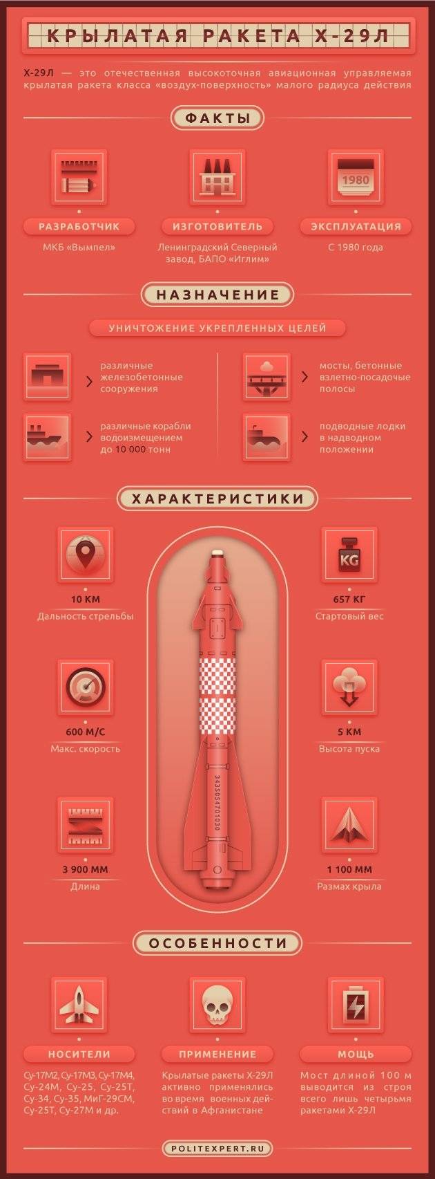 Авиационная ракета класса «воздух-поверхность» Х-29Л. Инфографика
