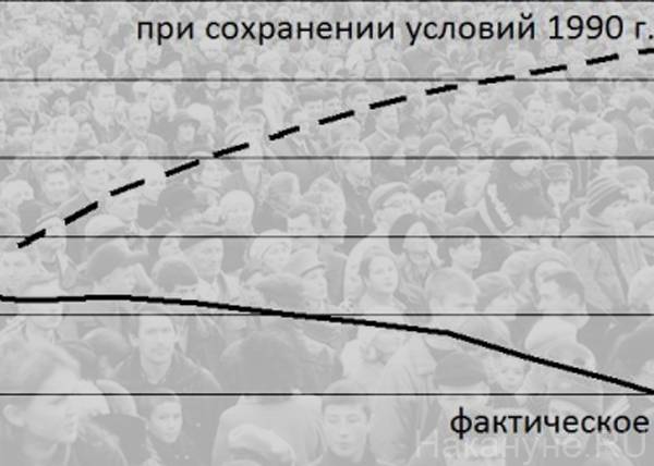 90-е стоили России почти 10 млн жизней: демографическое исследование
