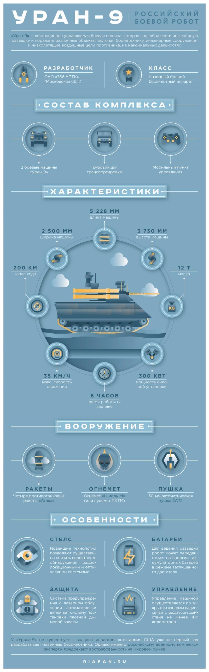 Боевой робототехнический комплекс «Уран-9». Инфографика