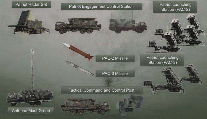 Румыния получит на вооружение американские системы ПВО Patriot
