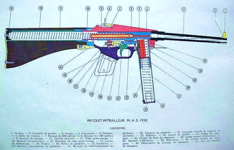 Пистолет-пулемет MAS-38 (Франция)
