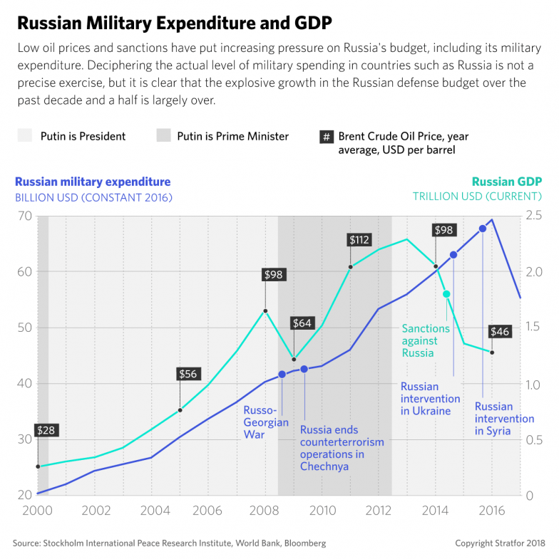 Дыру в русском оборонном бюджете заметили в Америке