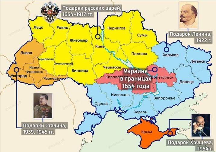 Как Киевская Русь становилась бандеровской Украиной. Часть 3. Немецко-американское влияние