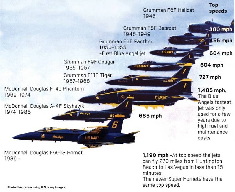 Пилотажная группа ВМС США Blue Angels "пересядет" на F/A-18E/F Super Hornet