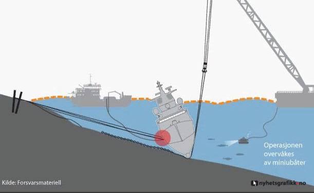 Представлена схема возможного подъёма норвежского фрегата «Helge Ingstad»