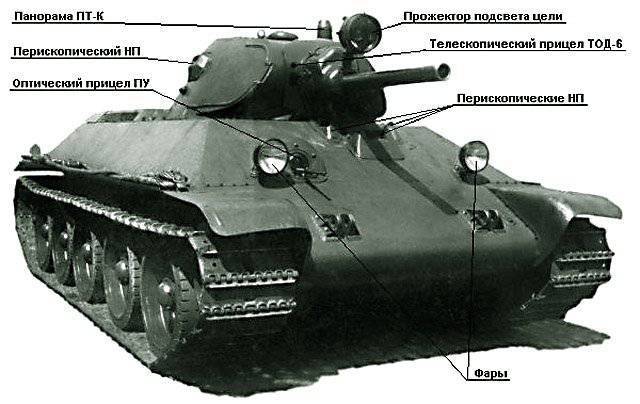 Почему Т-34 проиграл PzKpfw III, но выиграл у "Тигров" и "Пантер". Часть 3