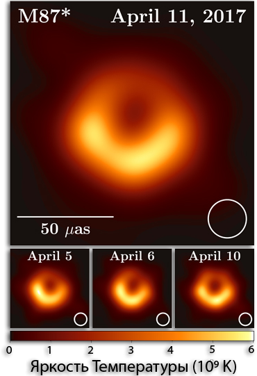 Аккреционный диск чёрной дыры в галактике Messier 87 (EHT)