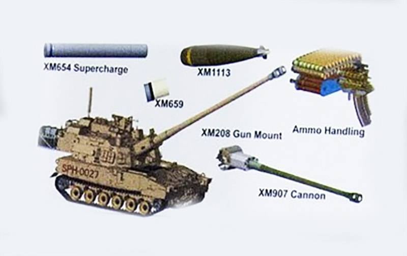 Системы ствольной артиллерии США. Программа ERCA и новый рекорд дальности стрельбы