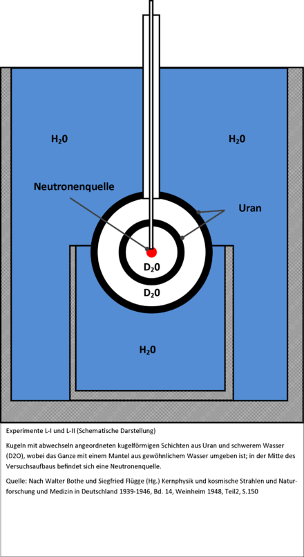 Uranprojekt Третьего рейха: энергетический реактор и термоядерное устройство