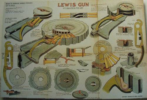 схема подачи патронов пулемёта Льюис