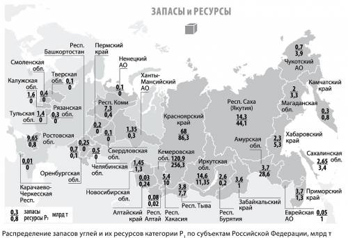 запасы угля в России