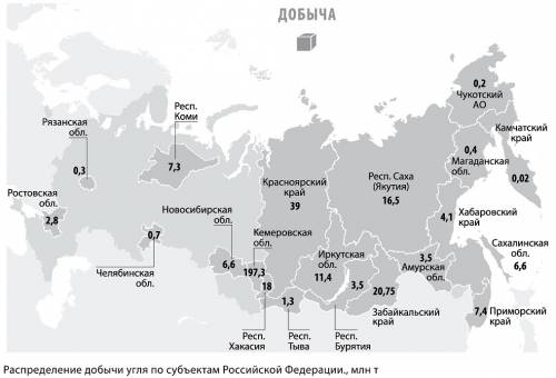 добыча угля по регионам России