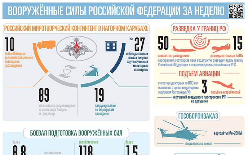 Партия ударных вертолётов Ми-28НМ поступила в войска в рамках гособоронзаказа