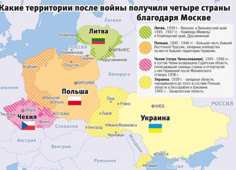 Рогозин опубликовал карту территорий, полученных странами Восточной Европы после Второй мировой войны