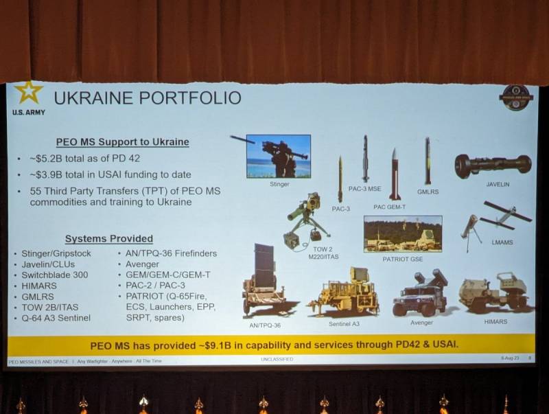 ЗРК Patriot на Украине: состав поставок и боевые возможности