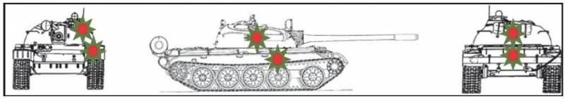 Локализация попаданий снарядов «Гвоздики» по танку